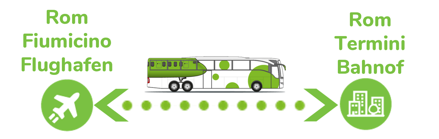 image bus rom fiumicino flughafen zum rom termini hauptbahnhof